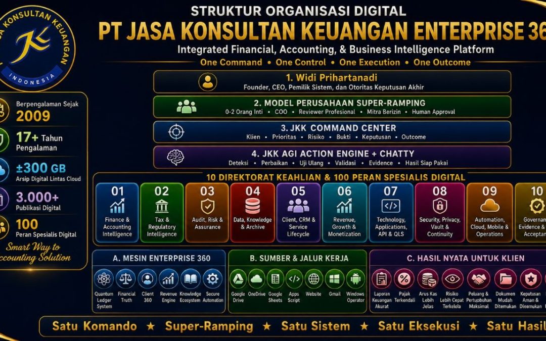 Stuktur Organisasi Digital  PT Jasa Konsultan Keuangan Enterprise 360 Integrated Financial, Accounting, & Business Intelligence Platfrom