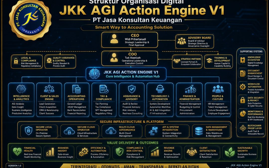 Struktur Organisasi Digital JKK AGI Action Engine V1 PT Jasa Konsultan Keuangan