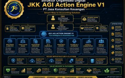 Struktur Organisasi Digital JKK AGI Action Engine V1 PT Jasa Konsultan Keuangan
