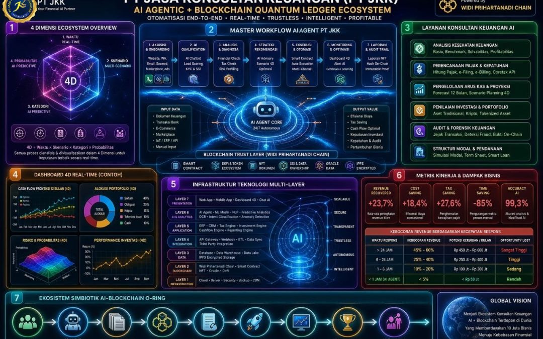 MASTER WORKFLOW AI AGENT PT Jasa Konsultan Keuangan