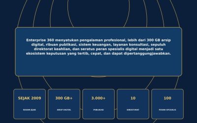 PT Jasa Konsultan Keuangan  ENTERPRISE 360  EKOSISTEM KEPUTUSAN KEUANGAN TERINTEGRASI