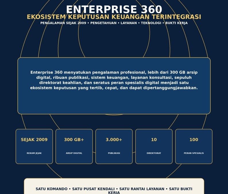 PT Jasa Konsultan Keuangan  ENTERPRISE 360  EKOSISTEM KEPUTUSAN KEUANGAN TERINTEGRASI