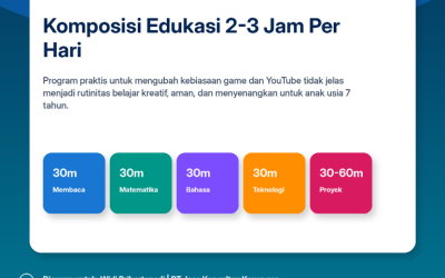 Modul Infografis Premium  Komposisi Edukasi 2-3 Jam Per Hari  By PT Jasa Konsultan Keuangan
