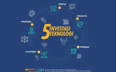 DIMADEKODEMI 5.0: Sinkronisasi Mutakhir 5 Sungai Anggaran dan Penta-Elemen Blockchain untuk Transformasi Kapital Menuju Kedaulatan Digital By PT Jasa Konsultan Keuangan