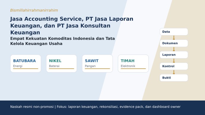 Jasa Accounting Service, PT Jasa Laporan Keuangan, dan PT Jasa Konsultan Keuangan: Empat Kekuatan Komoditas Indonesia dan Tata Kelola Keuangan Usaha