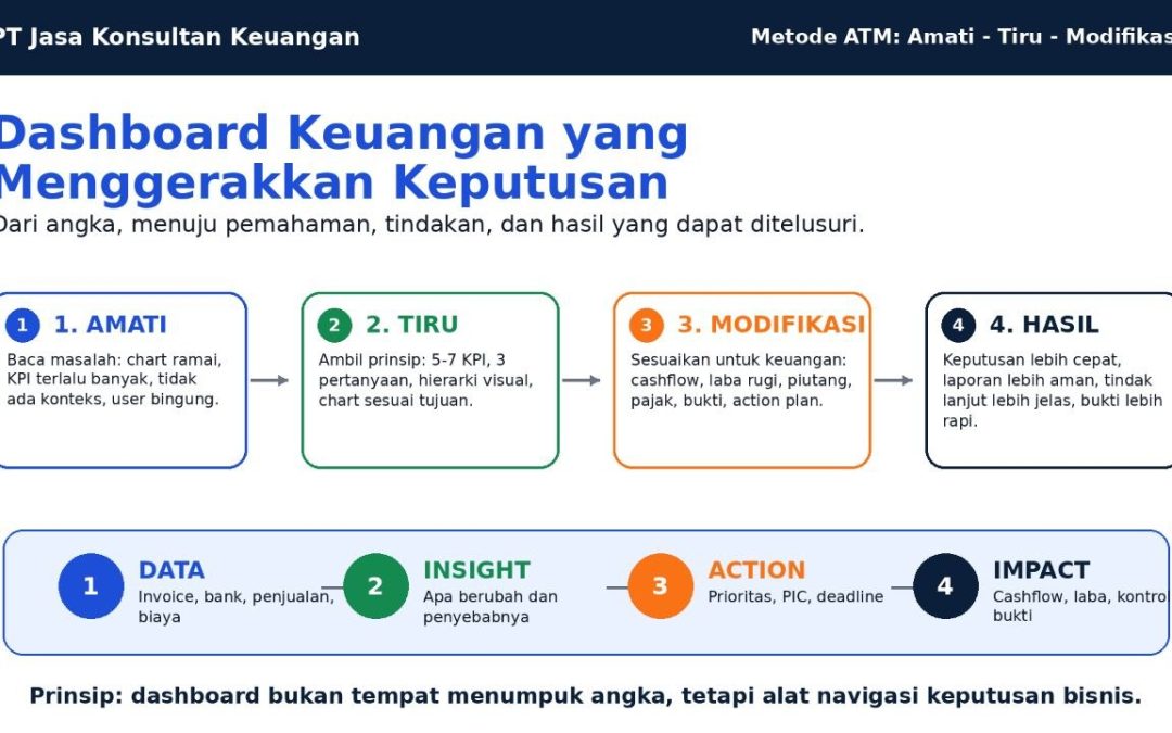 Dashboard Keuangan Yang Menggerakkan Keputusan By PT Jasa Konsultan Keuangan