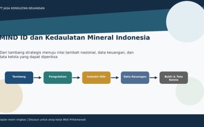 MIND ID, Hilirisasi Mineral, dan Kedaulatan Data Keuangan Indonesia By PT Jasa Konsultan Keuangan