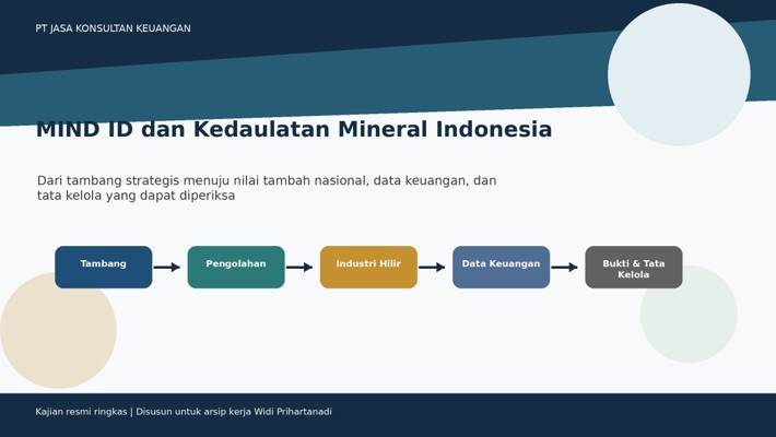 MIND ID, Hilirisasi Mineral, dan Kedaulatan Data Keuangan Indonesia By PT Jasa Konsultan Keuangan